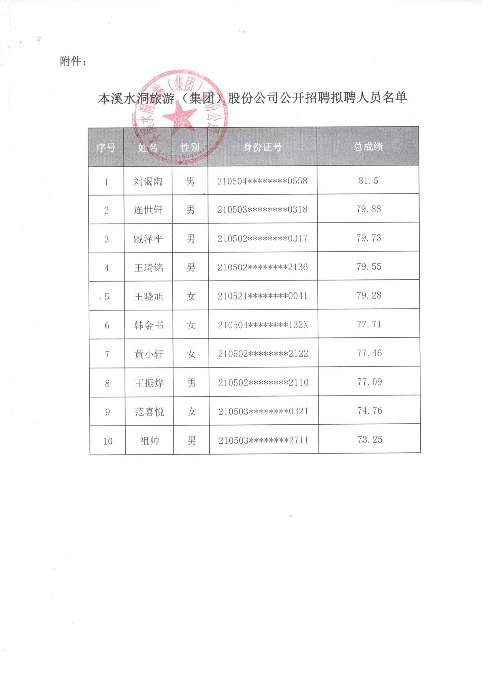 抖圈果真招聘拟聘职员公示_抖圈水洞风物区